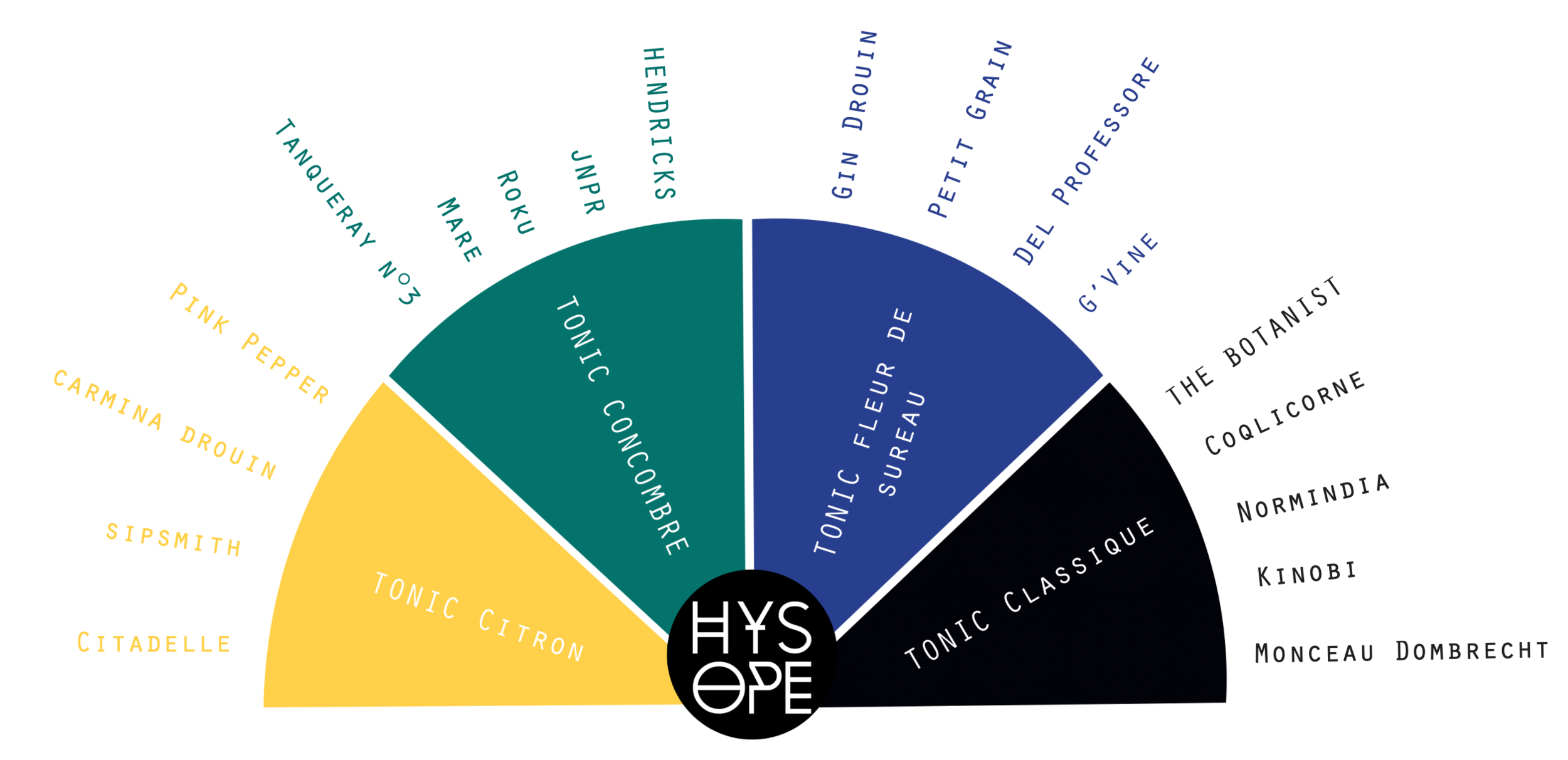 Association des Gins et tonics HYSOPE